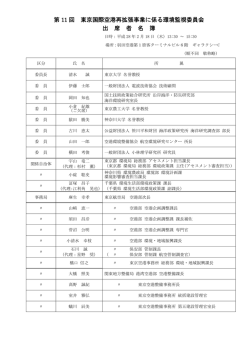 出席者名簿 (PDF:126KB)