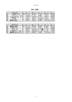 女子2部
