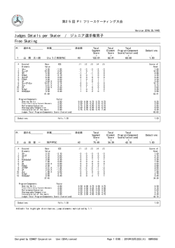Judges Details per Skater / ジュニア選手権男子 Free Skating