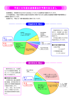平成28年度予算のあらましについて