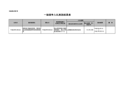一般競争入札実施結果表