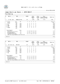 Judges Details per Skater / 成年2級女子 Free Skating