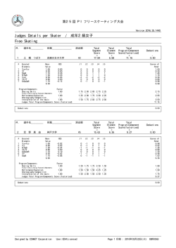 Judges Details per Skater / 成年2級女子 Free Skating