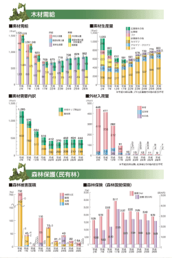 木材需給・森林保護（民有林）