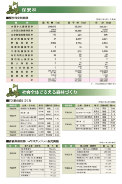 保安林・社会全体で支える森林づくり