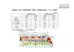 福島第一原子力発電所構内1号機、2号機放水路