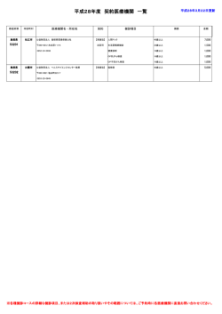 平成28年度 契約医療機関 一覧