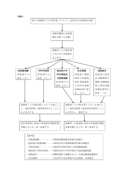 別紙1（事務フロー図） [PDFファイル／99KB]