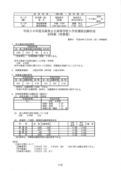 平成28年度兵庫県公立高等学校入学者選抜定時制（再募集）出願状況
