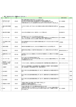 子ども夏祭りに参加 しよう 7月26日 美浜公民館前庭で行われる