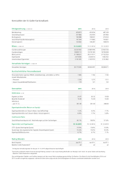 - St.Galler Kantonalbank