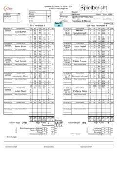 Spielbericht - TSV Neuhaus