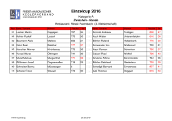 Resultate des FAKV Einzelcup Vorrunde Kat, A und B