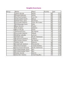 Gymkhana startliste 16.xlsx