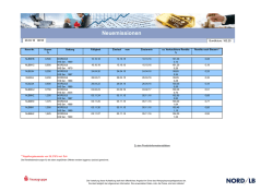 Neuemissionen