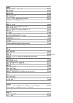 Kommissionsliste 03.16 - Spur1