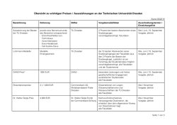 Übersicht zu wichtigen Preisen und Auszeichnungen