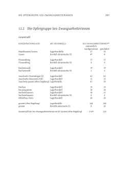 Zahl der Opfer und Angaben zu Herkunft, Haftgrund und Alter als PDF