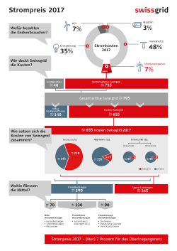Strompreis 2017