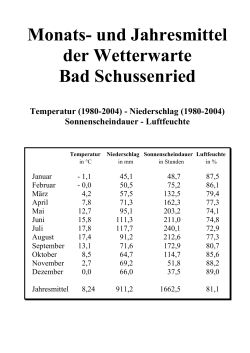 Monats- und Jahresmittel der Wetterwarte Bad Schussenried