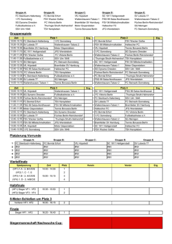Gruppenspiele Platzierung Vorrunde Viertelfinale Halbfinale 8