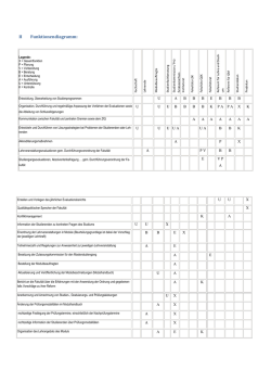 II Funktionendiagramm: