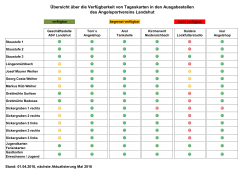 &Uuml;bersicht &uuml;ber die Verf&uuml;gbarkeit von Tageskarten in