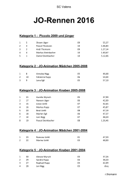 Rangliste JO- und Clubrennen 2016
