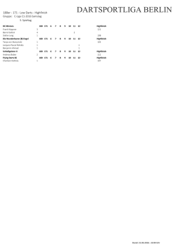 Highlights - Dartsportliga Berlin