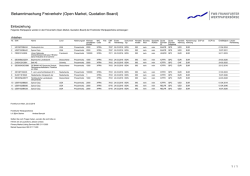 Einbeziehung: Sysco Corp.