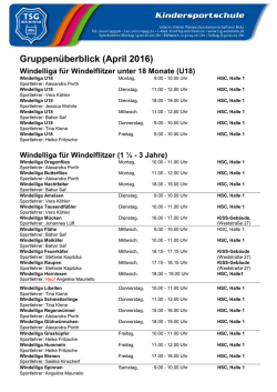 Gruppen&uuml;berblick (April 2016)