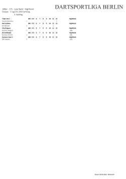 Highlights - Dartsportliga Berlin