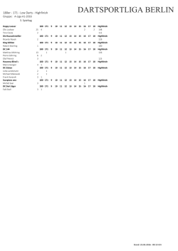 Highlights - Dartsportliga Berlin