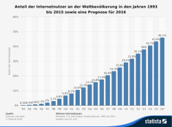 Hier geht`s zur Studie.