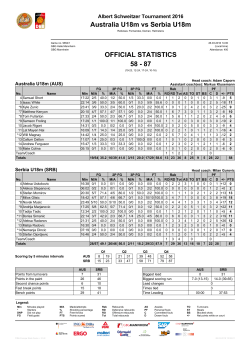 Australia U18m vs Serbia U18m 58