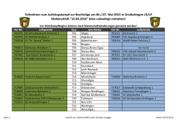 Teilnehmer zum Aufstiegskampf zur Bezirksliga am 06./.07. Mai