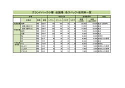 グランドパーク小樽 会議場 各スペック・使用料一覧