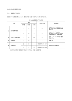 公共建築改修工事標準仕様書 7. 2. 3 鉄鋼面の下地調整 鉄鋼面の下地