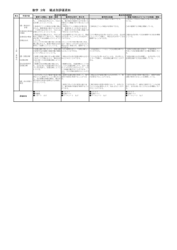 数学 3年 観点別評価資料