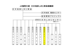 JA福岡大城 大木地区しめじ部会組織図