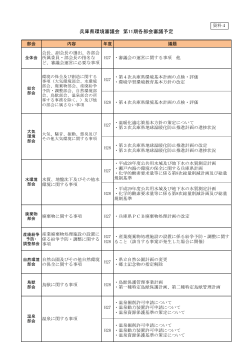 【資料4】 兵庫県環境審議会第11期各部会審議予定