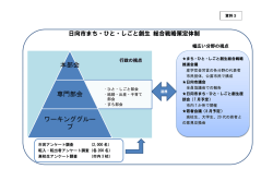 本部会 専門部会 ワーキンググルー プ