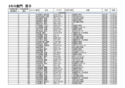 5  部門 男子結果