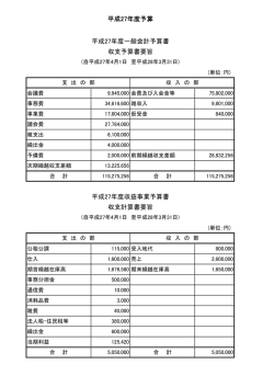 平成27年度予算報告