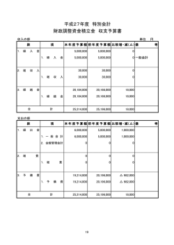平成27年度 特別会計 財政調整資金積立金 収支予算書