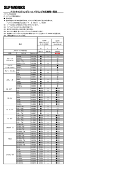 ベイトリール BBキット