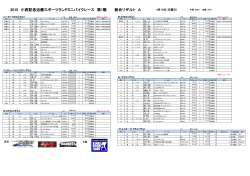 小西記念 近畿スポーツランドミニバイクロードレース2015 第1戦総合