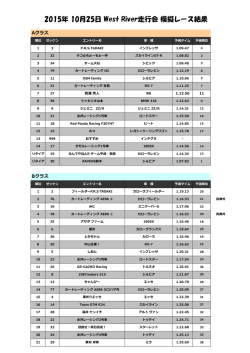 決勝結果（PDF）はこちら