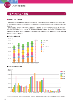世界のLPガス需給