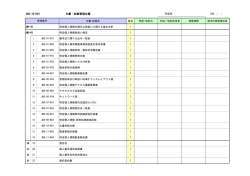 JN3-10-K01 文書・記録管理台帳 JN3-10